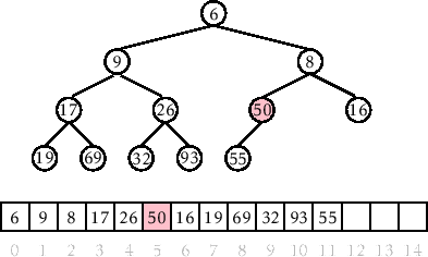 \includegraphics[height=.25\textheight ]{figs/heap-remove-4}