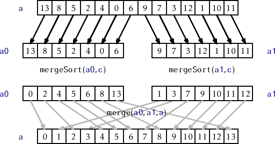 \includegraphics[width=\textwidth ]{figs/mergesort}