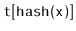 $ \mathtt{t[hash(x)]}$