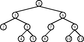 \includegraphics[scale=0.90909]{figs/binarytree-numbering-1}