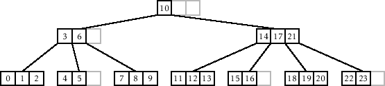 \includegraphics[width=\textwidth ]{figs/btree-1}