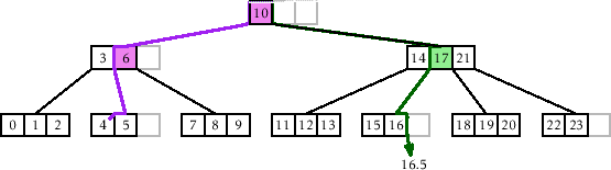 \includegraphics[width=\textwidth ]{figs/btree-2}