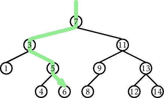 \includegraphics[width=\textwidth ]{figs-python/bst-example-2}