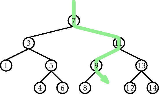 \includegraphics[width=\textwidth ]{figs-python/bst-example-3}