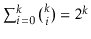 $ \sum_{i=0}^{k} \binom{k}{i} = 2^{k}$