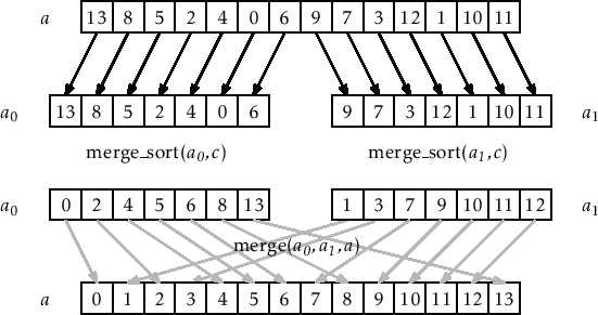 \includegraphics[width=\textwidth ]{figs-python/mergesort}