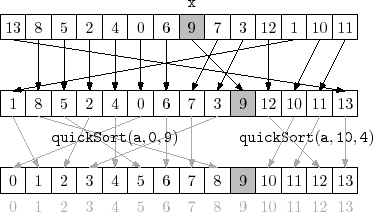 \includegraphics{figs/quicksort}