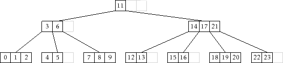 \includegraphics[width=\textwidth ]{figs/btree-remove-2}