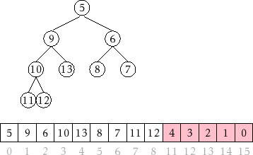 \includegraphics{figs/heapsort}