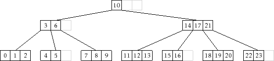 \includegraphics[width=\textwidth ]{figs/btree-1}