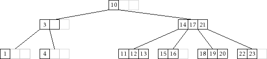 \includegraphics[width=\textwidth ]{figs/btree-remove-full-1}