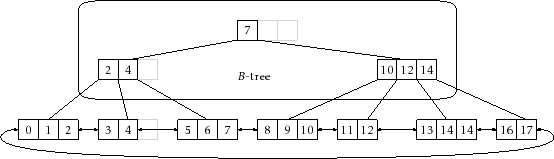 \includegraphics[width=\textwidth ]{figs/bplustree}