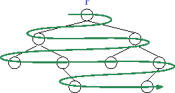 \includegraphics[scale=0.90909]{figs/bintree-4}