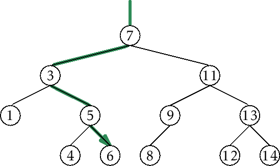 \includegraphics[width=\textwidth ]{figs/bst-example-2}