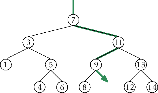 \includegraphics[width=\textwidth ]{figs/bst-example-3}