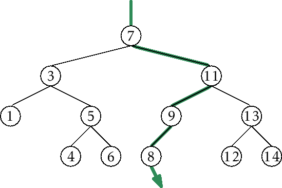 \includegraphics[width=\textwidth ]{figs/bst-example-4}