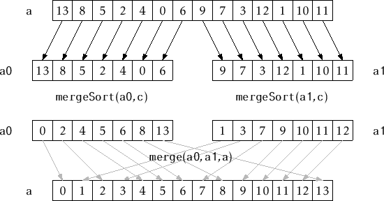 \includegraphics[width=\textwidth ]{figs/mergesort}