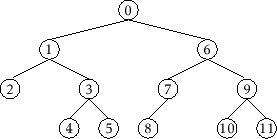 \includegraphics[scale=0.90909]{figs/binarytree-numbering-1}