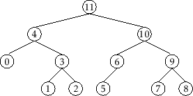 \includegraphics[scale=0.90909]{figs/binarytree-numbering-2}
