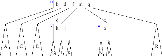 \includegraphics[width=\textwidth ]{figs/btree-merge-1}