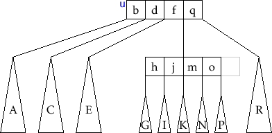\includegraphics[width=\textwidth ]{figs/btree-merge-2}