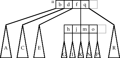 \includegraphics[width=\textwidth ]{figs-python/btree-merge-2}