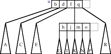 \includegraphics[width=\textwidth ]{figs/btree-merge-2}