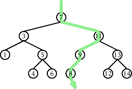 \includegraphics[width=\textwidth ]{figs/bst-example-4}