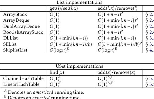 % latex2html id marker 4421
\resizebox{.98\textwidth}{!}{
\begin{threeparttable...
...{Denotes an \emph{expected} running time.}
\end{tablenotes}\end{threeparttable}}