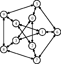 \includegraphics[scale=0.90909]{figs-python/graph-example2}