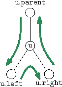 \includegraphics{figs/bintree-traverse-2}