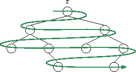 \includegraphics{figs/bintree-4}