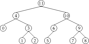 \includegraphics{figs/binarytree-numbering-2}